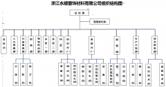 2019年永顺窗饰质量诚信报告